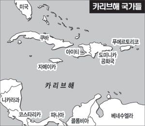 카리브 이미지