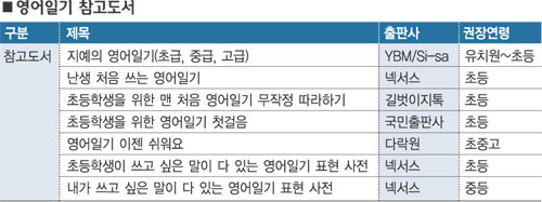 일기 이미지