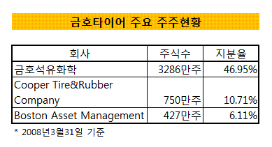 러버러버타이어 이미지