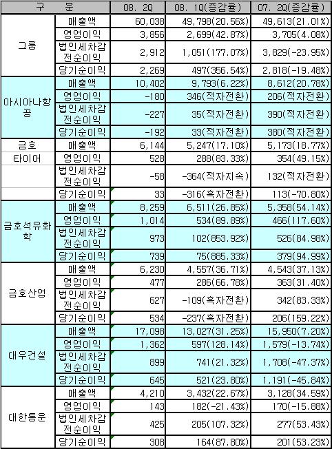 금호종합 이미지