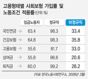 청소시대 이미지