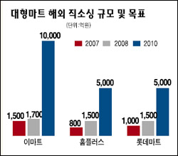 길유통 이미지