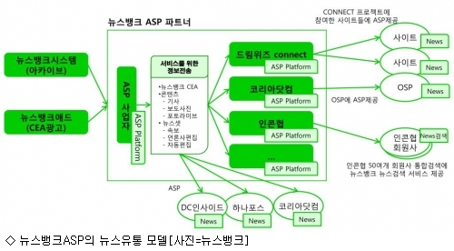 대안유통 이미지