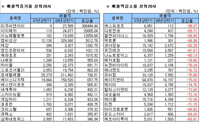 법인상하 이미지