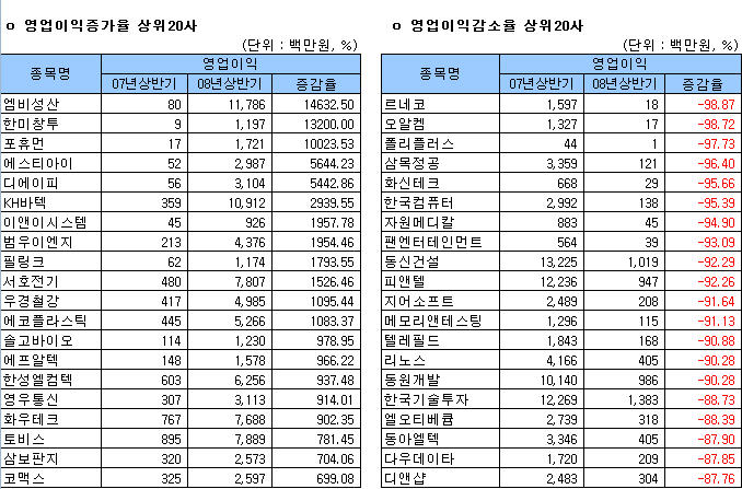 법인상하 이미지