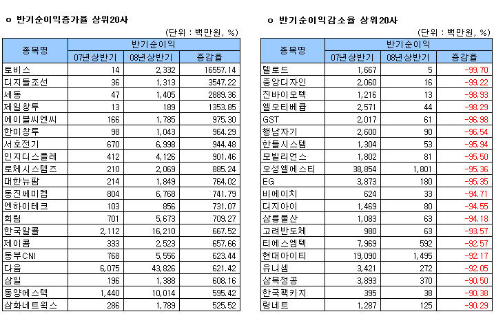 법인상하 이미지