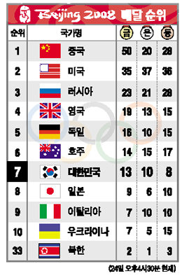 동방스포츠글로벌 이미지