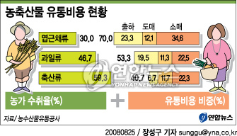 서울유통(주) 이미지