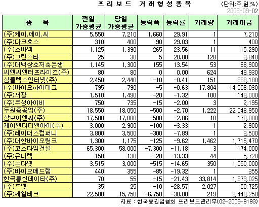 대백통신 이미지
