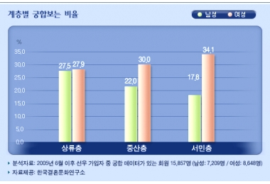 선우문화사주 이미지