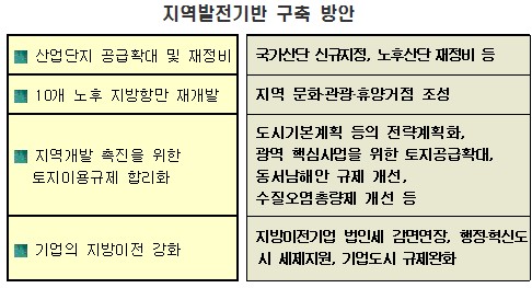 남해산업개발 이미지