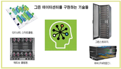 그린재활용센타 이미지
