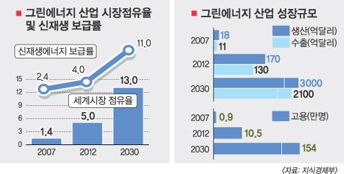 그린산업개발 이미지