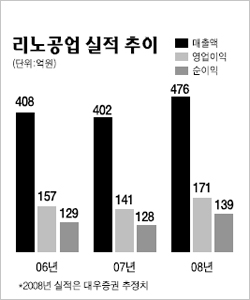 주식회사 알짜 이미지