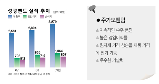 (주)성광벤드 이미지