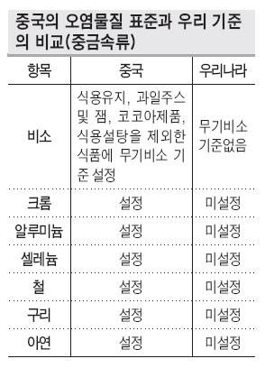 수은중국식품 이미지