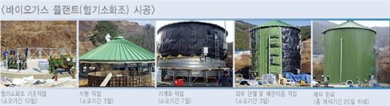 정림축산 이미지