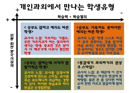 바른과외 이미지