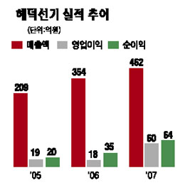 주식회사 해덕 이미지