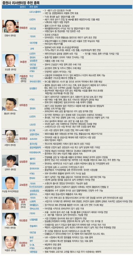 글로비스이엔씨 이미지