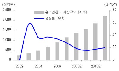 굿모닝광고 이미지