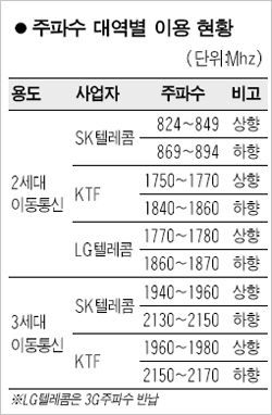 황금텔레콤 이미지