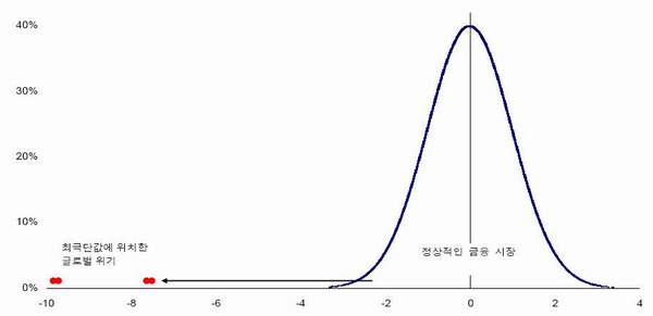 백조와 믿음 이미지