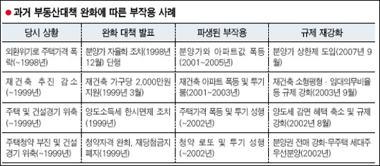 버블 이미지