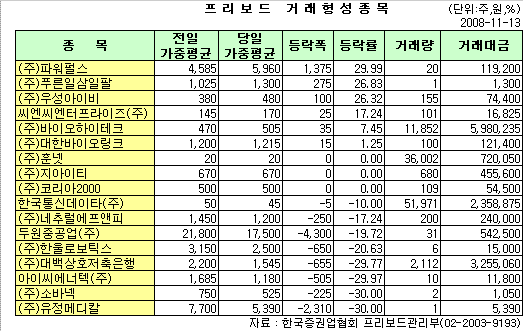 대백통신 이미지