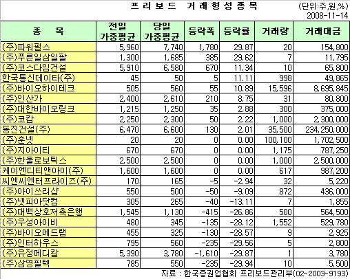 동진상회 이미지