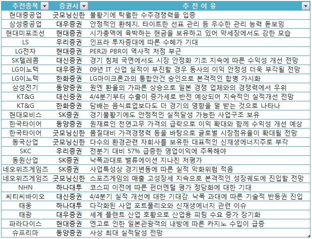 우리에너지주 이미지