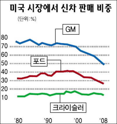 자동차왕국 이미지