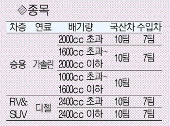 하남방향 동서울TG 이미지