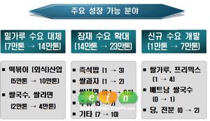 (주)하나식품 이미지