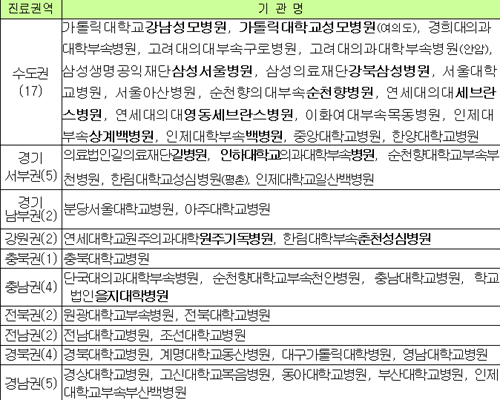 평거요양병원 이미지