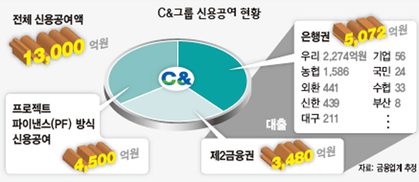 시앤올 이미지