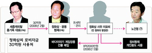 바다이야기 이미지