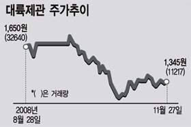 대륙공업사 이미지