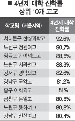 한성과학고등학교 이미지
