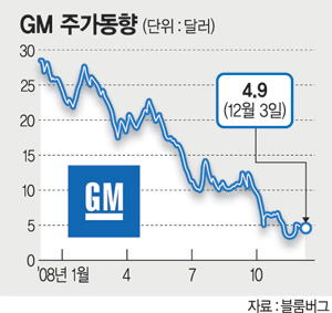 대가모터스 이미지