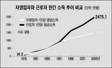 우리 고깃집 이미지