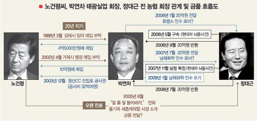 세종중앙농업협동조합 이미지
