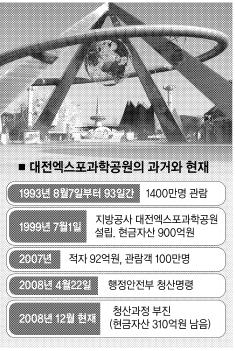 지방공사대전엑스포과학공원 이미지