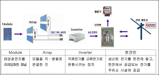 태양주유소 이미지