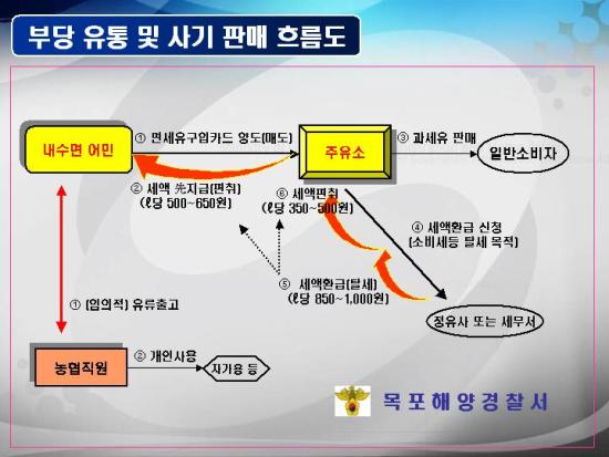 영암농협주유소 이미지