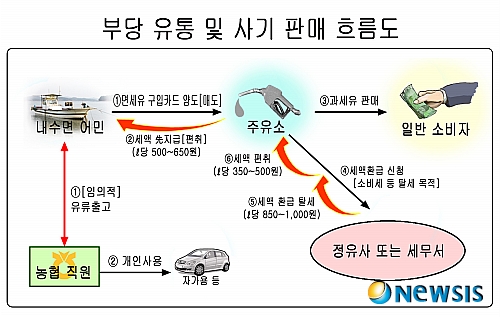 영암농협주유소 이미지