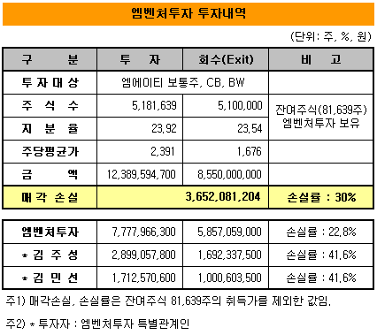 엠에이티 이미지