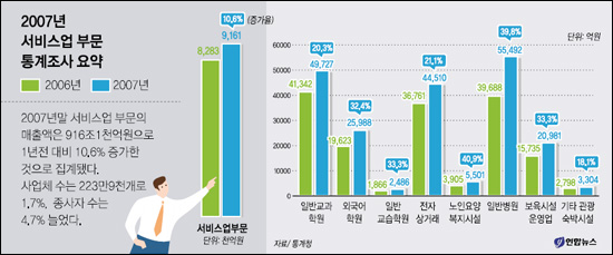 반찬/식료품 소매업 이미지