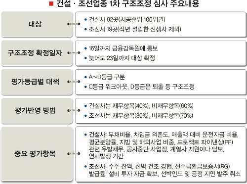 조정건설(주) 이미지