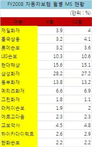 현대전업사 이미지